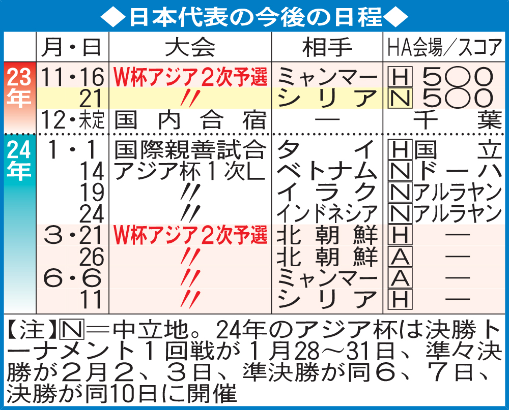 【イラスト】日本代表の今後の日程