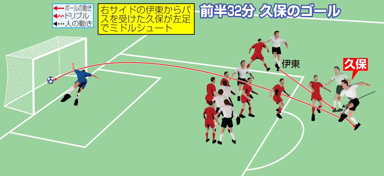 【イラスト】久保のゴール図