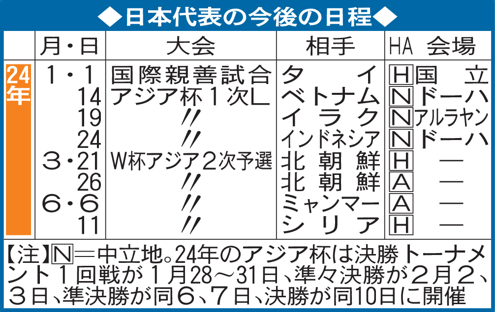 日本代表の今後の日程