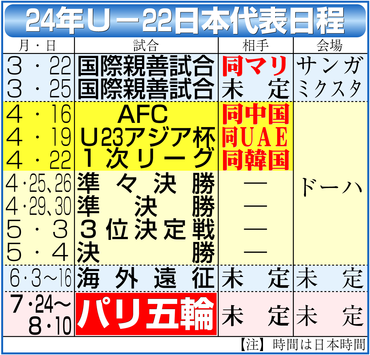 【イラスト】24年Ｕ－22日本代表日程