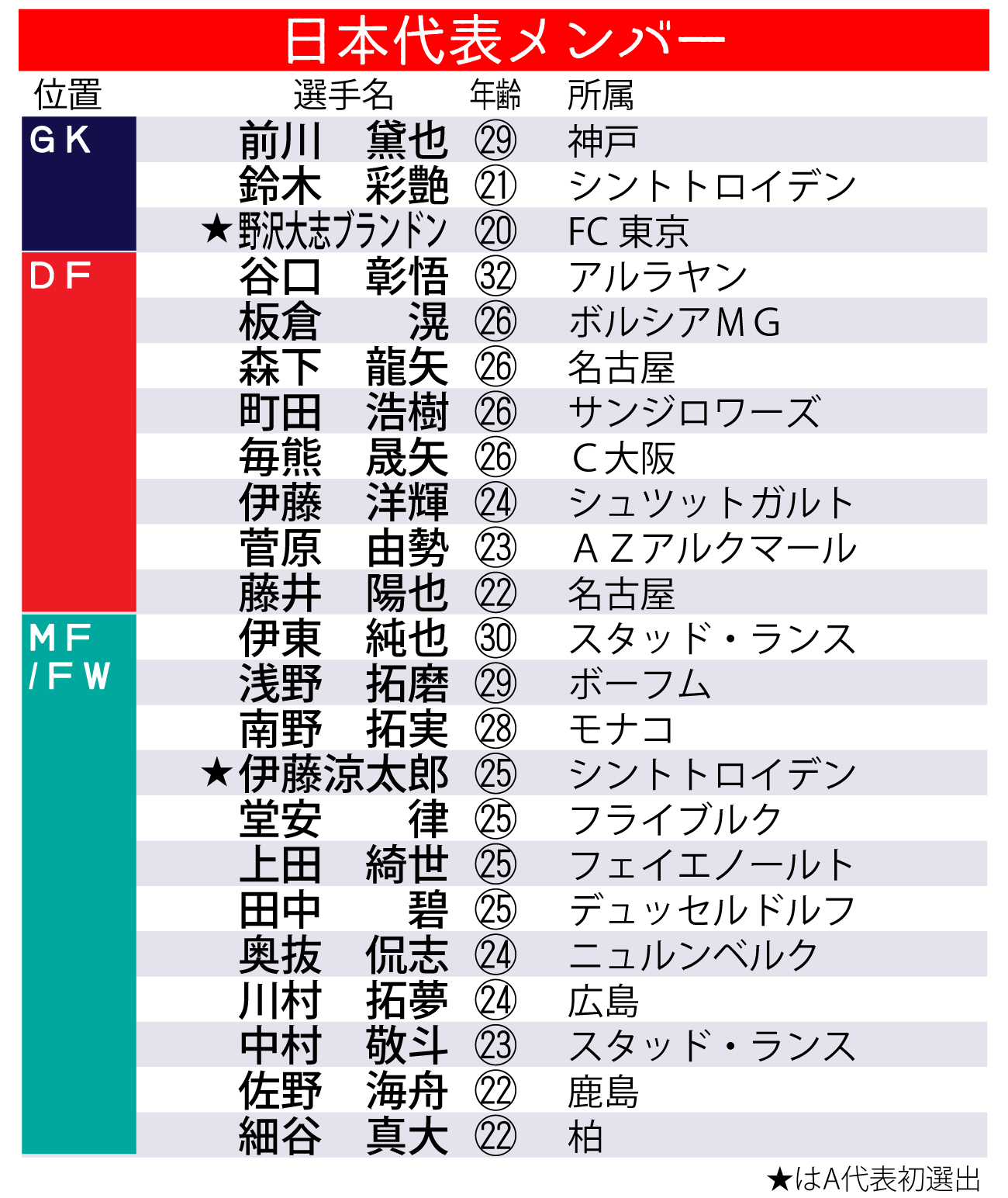 【イラスト】24年元日タイ戦の日本代表メンバー
