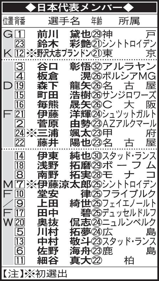 日本代表メンバー