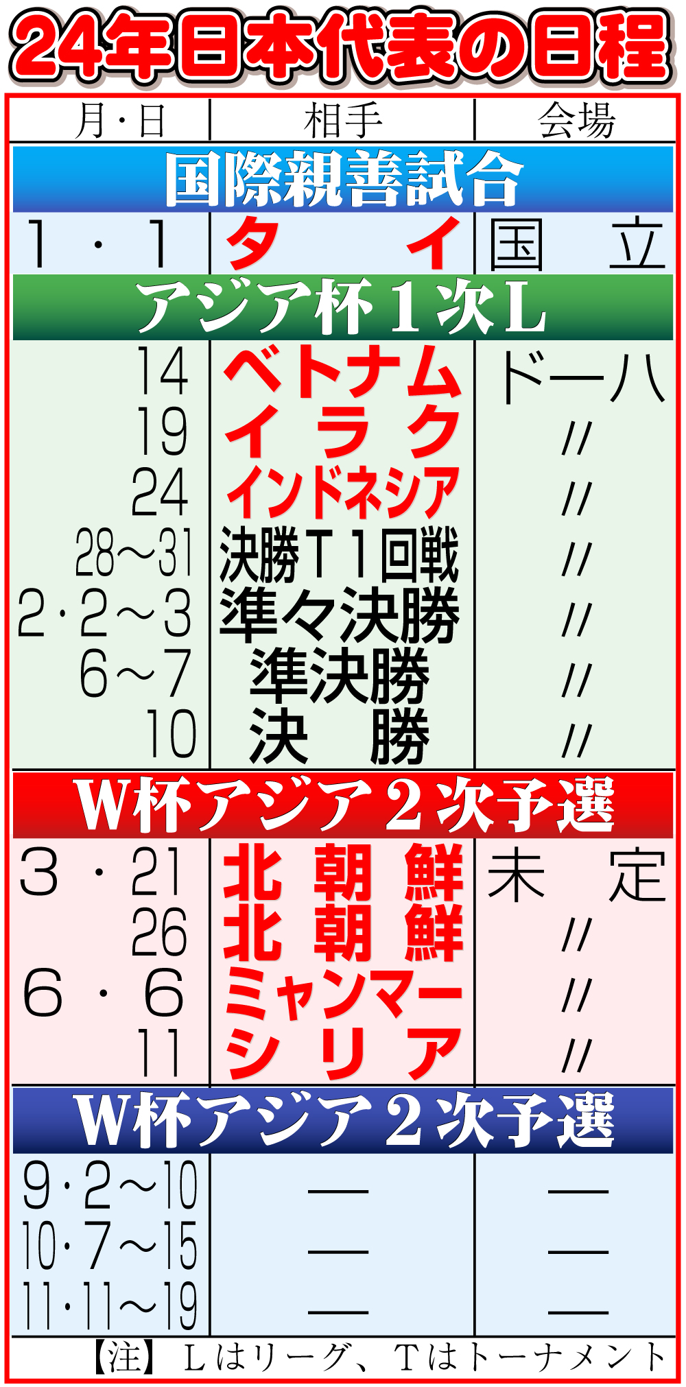 【イラスト】24年のサッカー日本代表日程