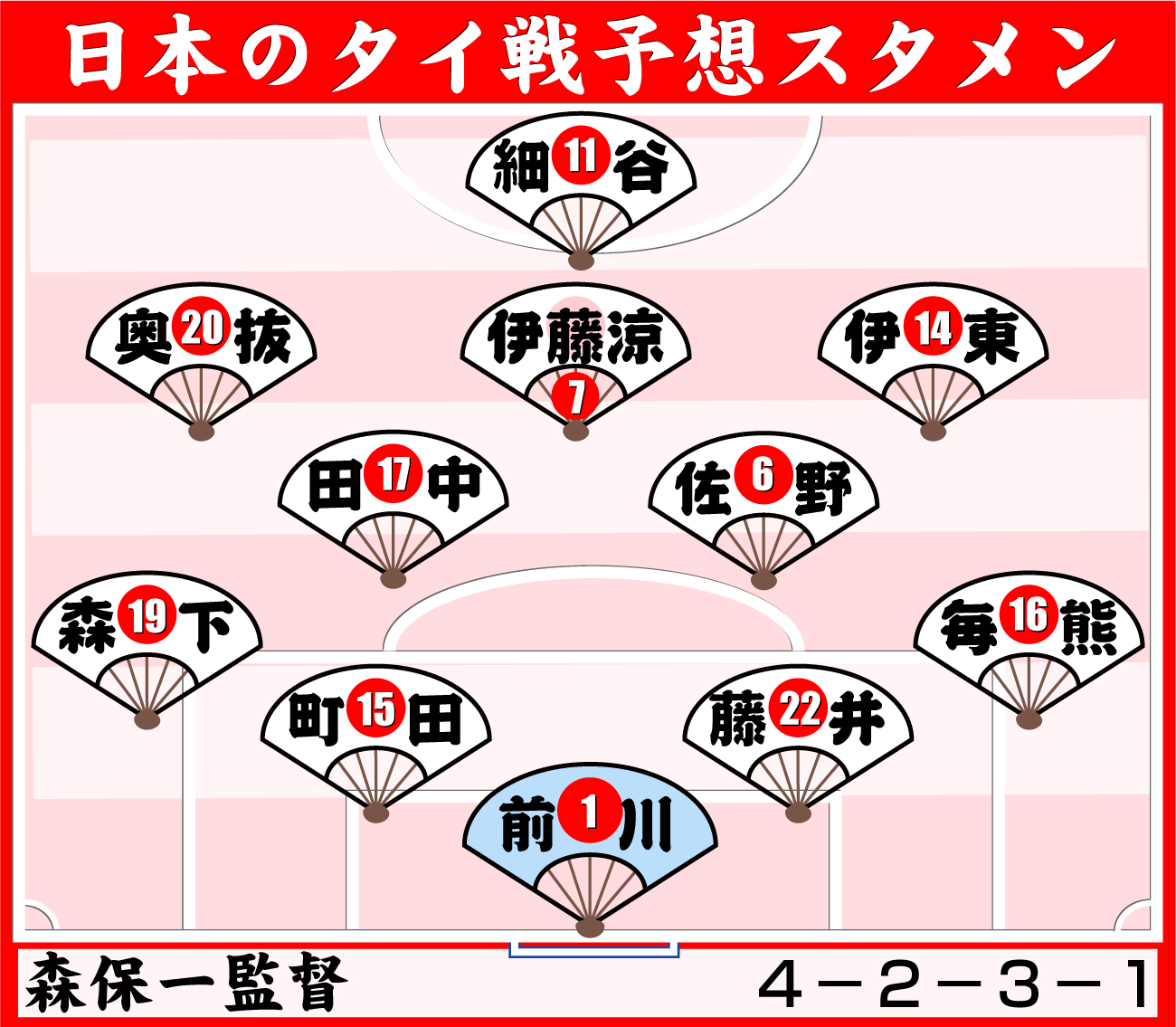 【イラスト】日本のタイ戦予想スタメン