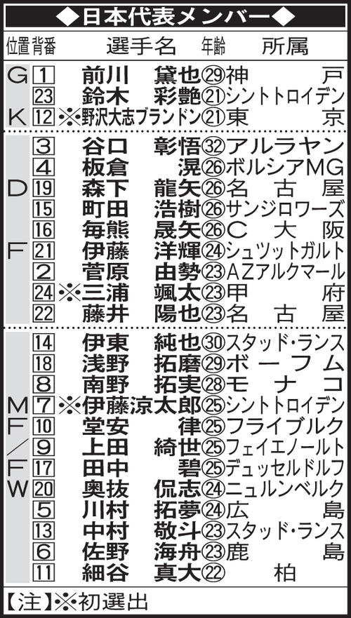 日本代表メンバー