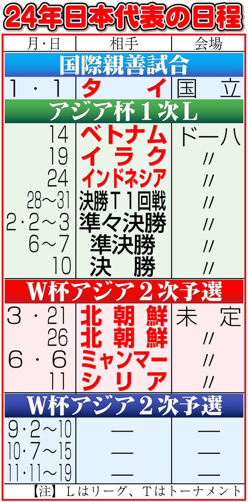 【イラスト】24年のサッカー日本代表日程
