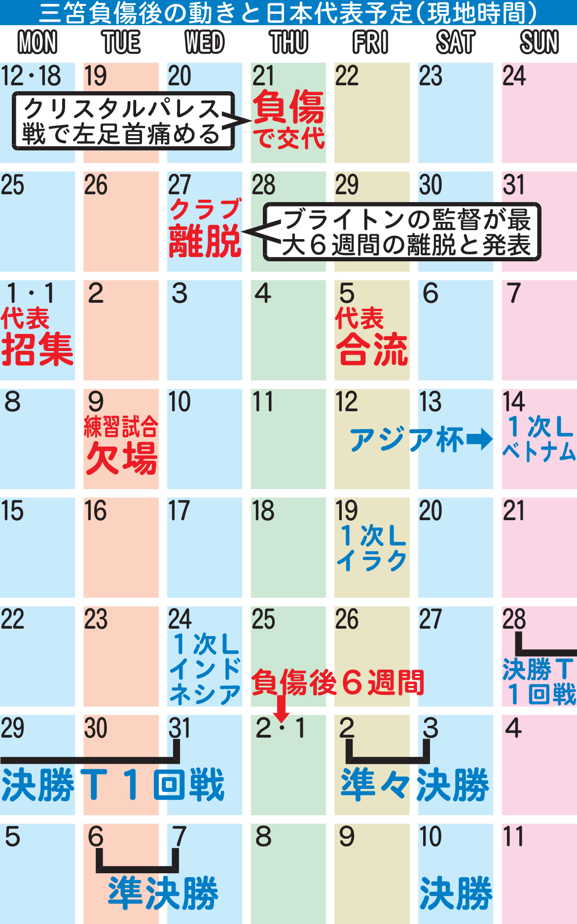 三笘負傷後の動きと日本代表予定