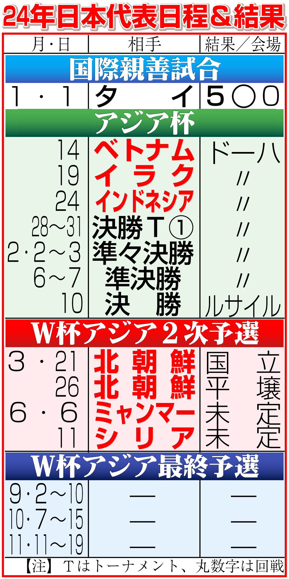 【イラスト】24年のサッカー日本代表日程＆結果