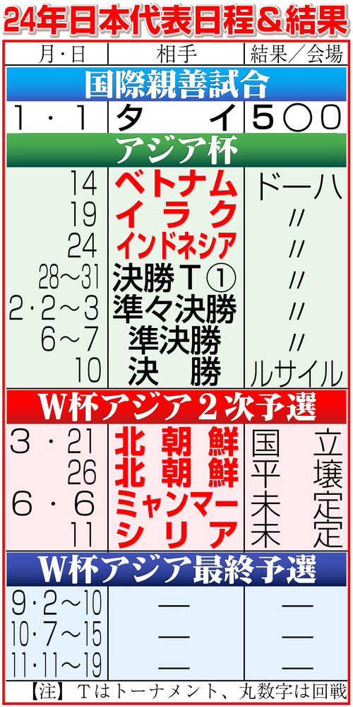 【イラスト】24年のサッカー日本代表日程＆結果