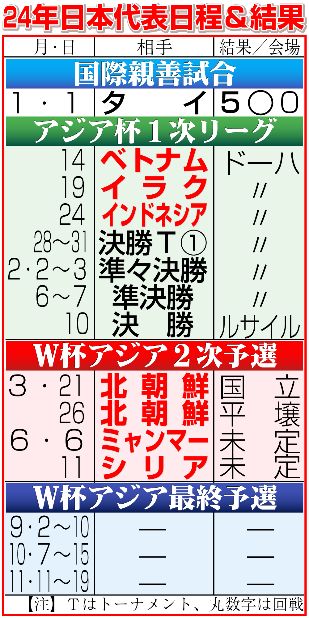 【イラスト】24年のサッカー日本代表日程＆結果