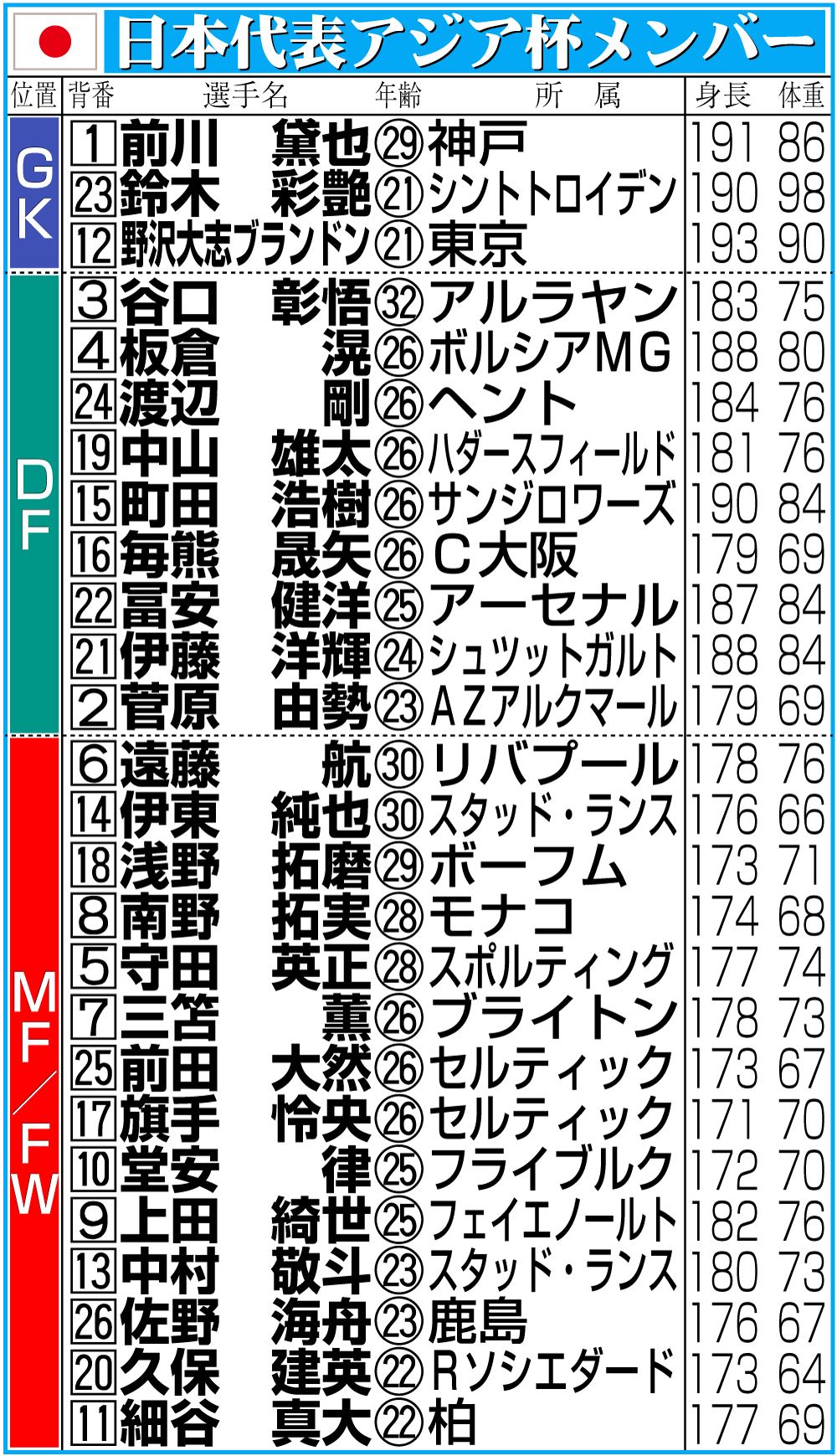 【イラスト】日本代表アジア杯メンバー