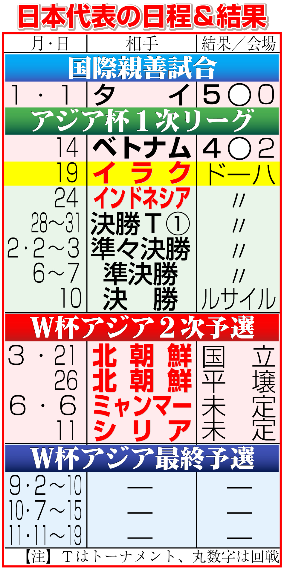 【イラスト】24年のサッカー日本代表日程＆結果