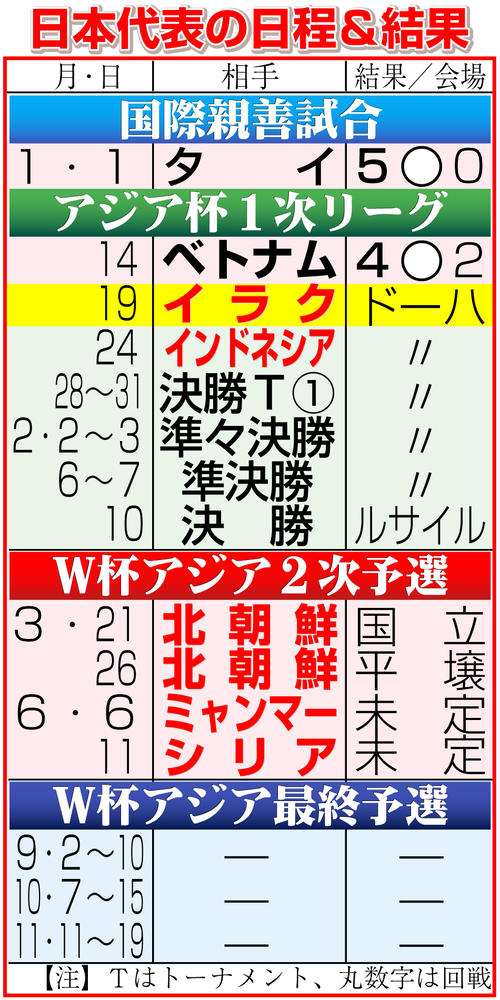 【イラスト】24年のサッカー日本代表日程＆結果