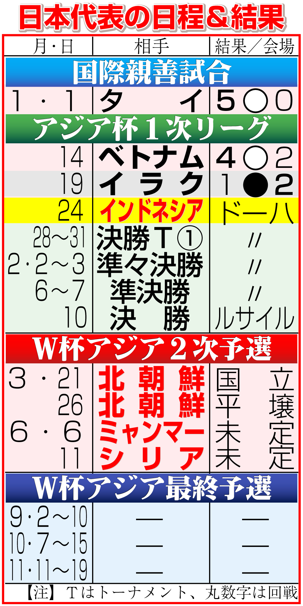 【イラスト】24年のサッカー日本代表日程＆結果