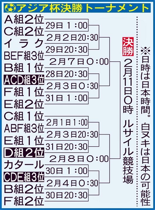 アジア杯決勝トーナメント