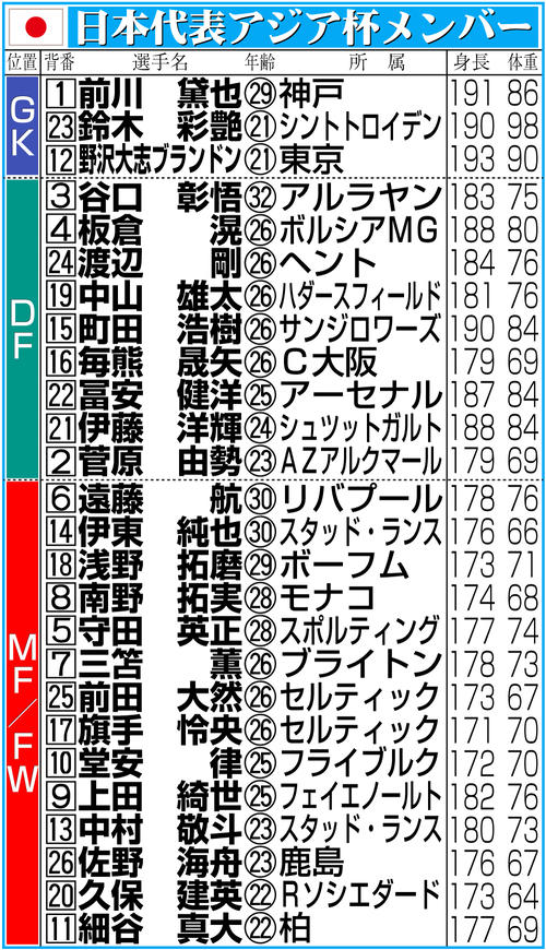【イラスト】日本代表アジア杯メンバー