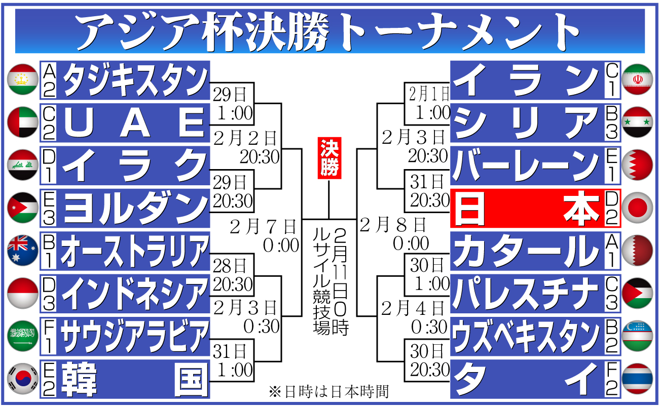 【イラスト】アジア杯決勝トーナメント