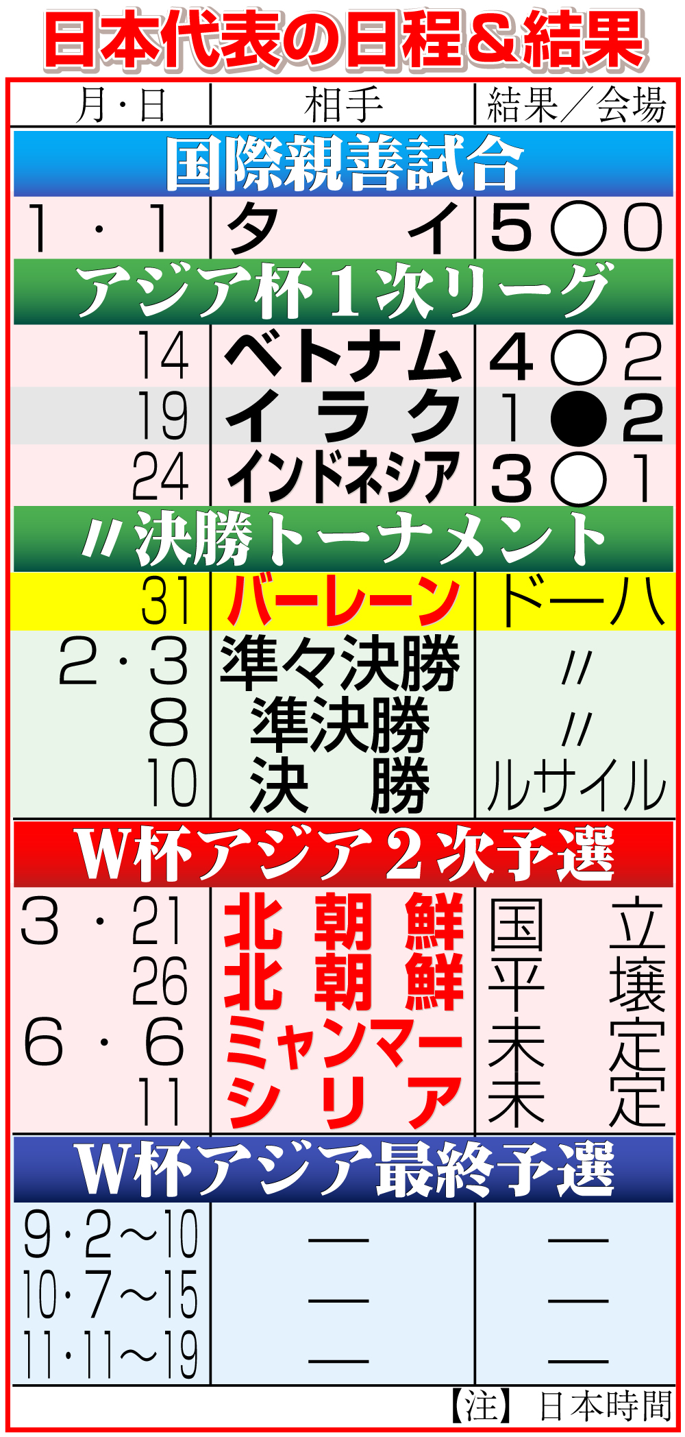 【イラスト】24年のサッカー日本代表日程＆結果
