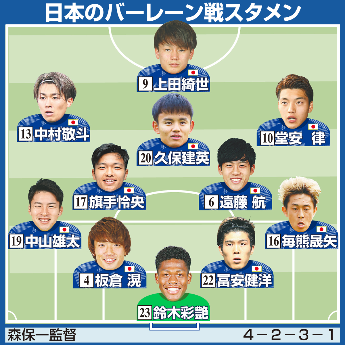 【イラスト】日本のバーレーン戦スタメン