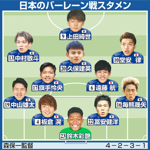 【イラスト】日本のバーレーン戦スタメン