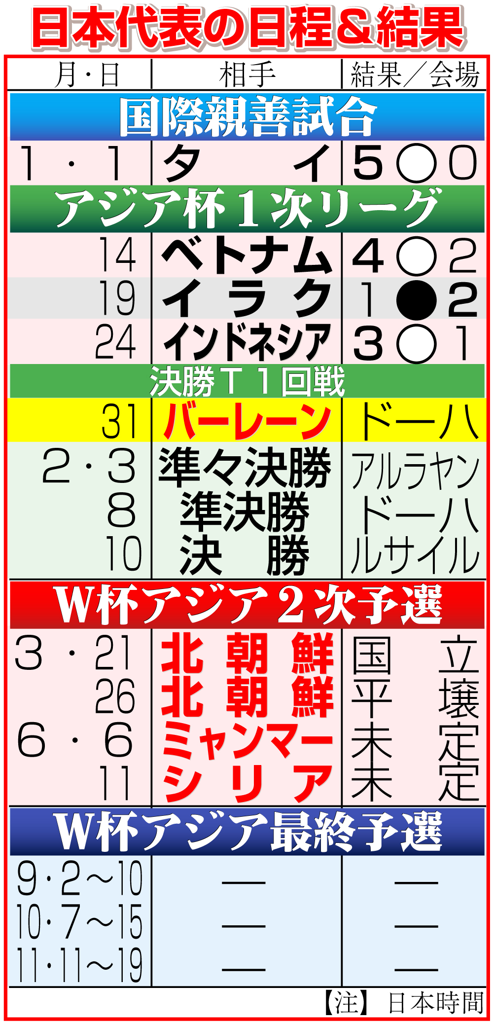 【イラスト】24年のサッカー日本代表日程＆結果
