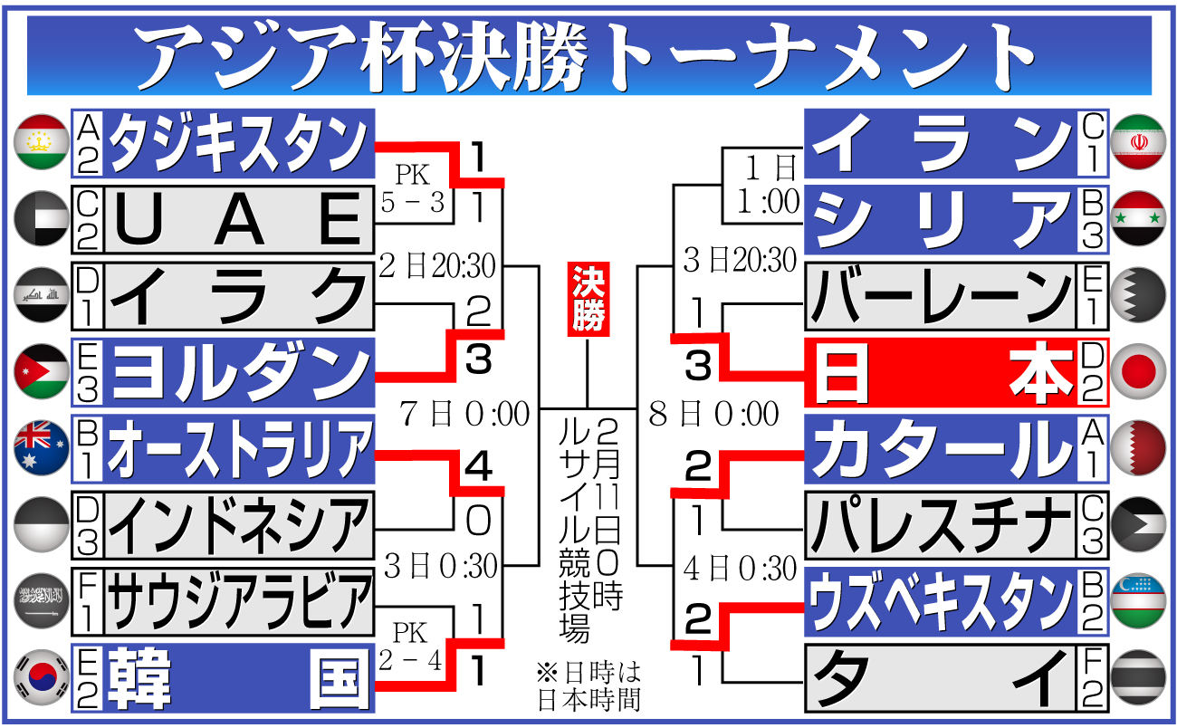 【イラスト】アジア杯決勝トーナメント