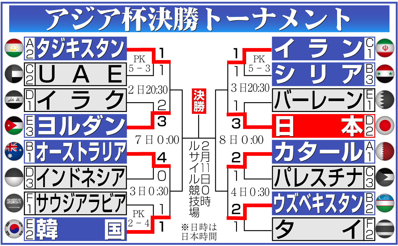 【イラスト】アジア杯決勝トーナメント