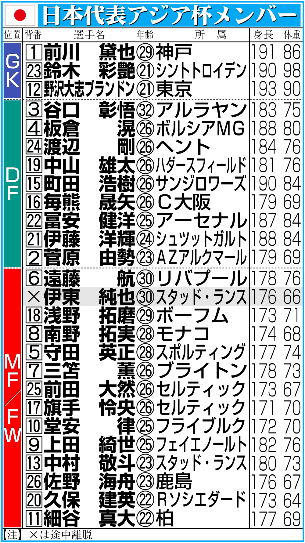 【イラスト】日本代表アジア杯メンバー