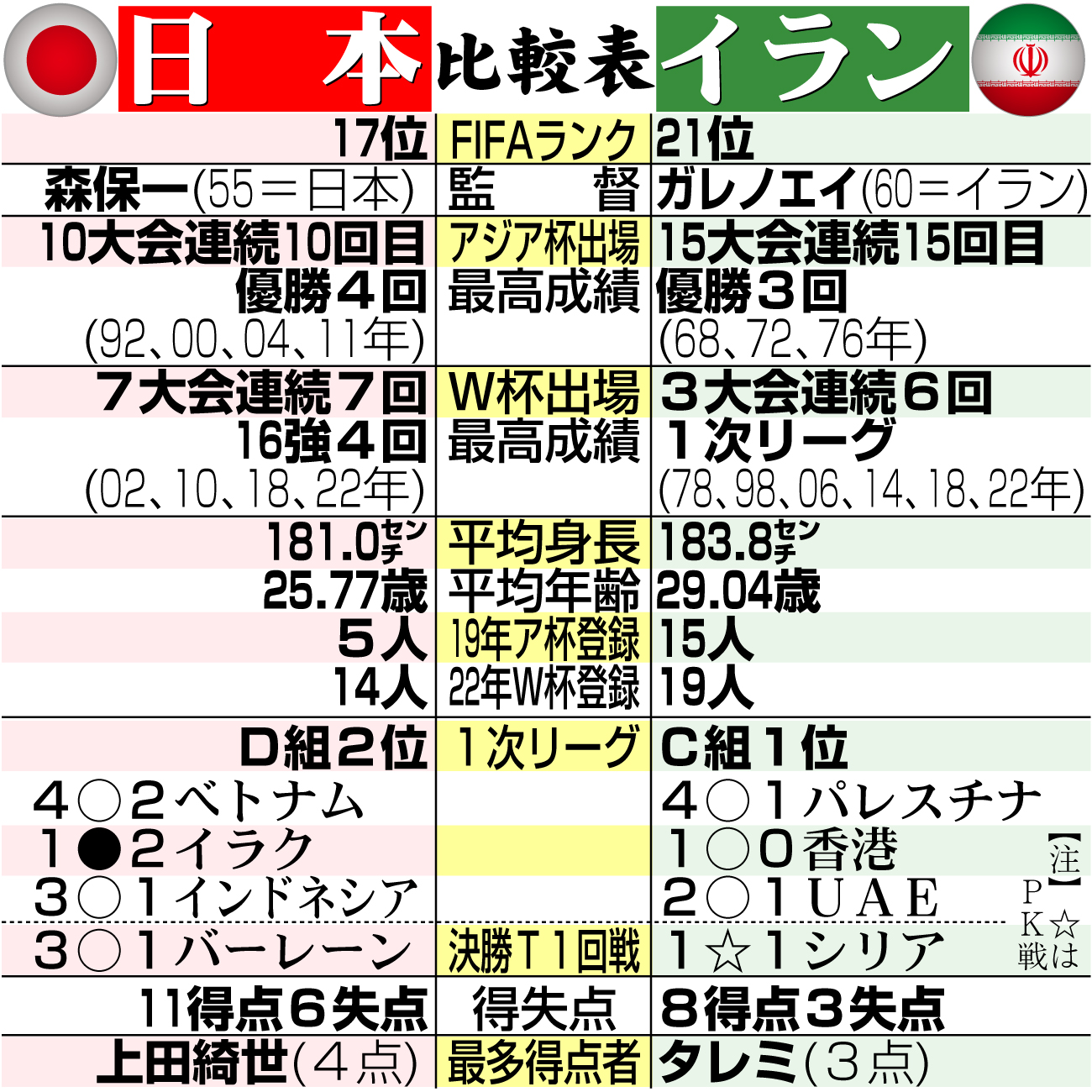 【イラスト】日本とイランの比較表