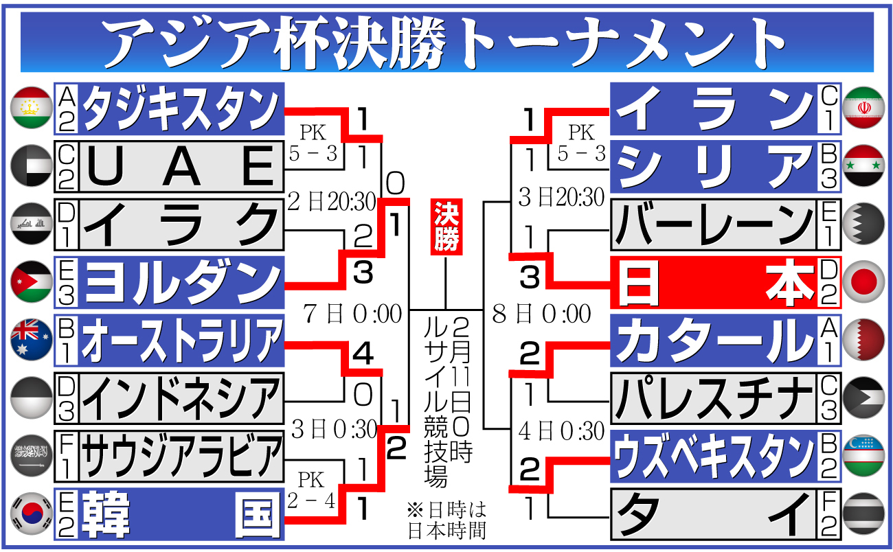 【イラスト】アジア杯決勝トーナメント