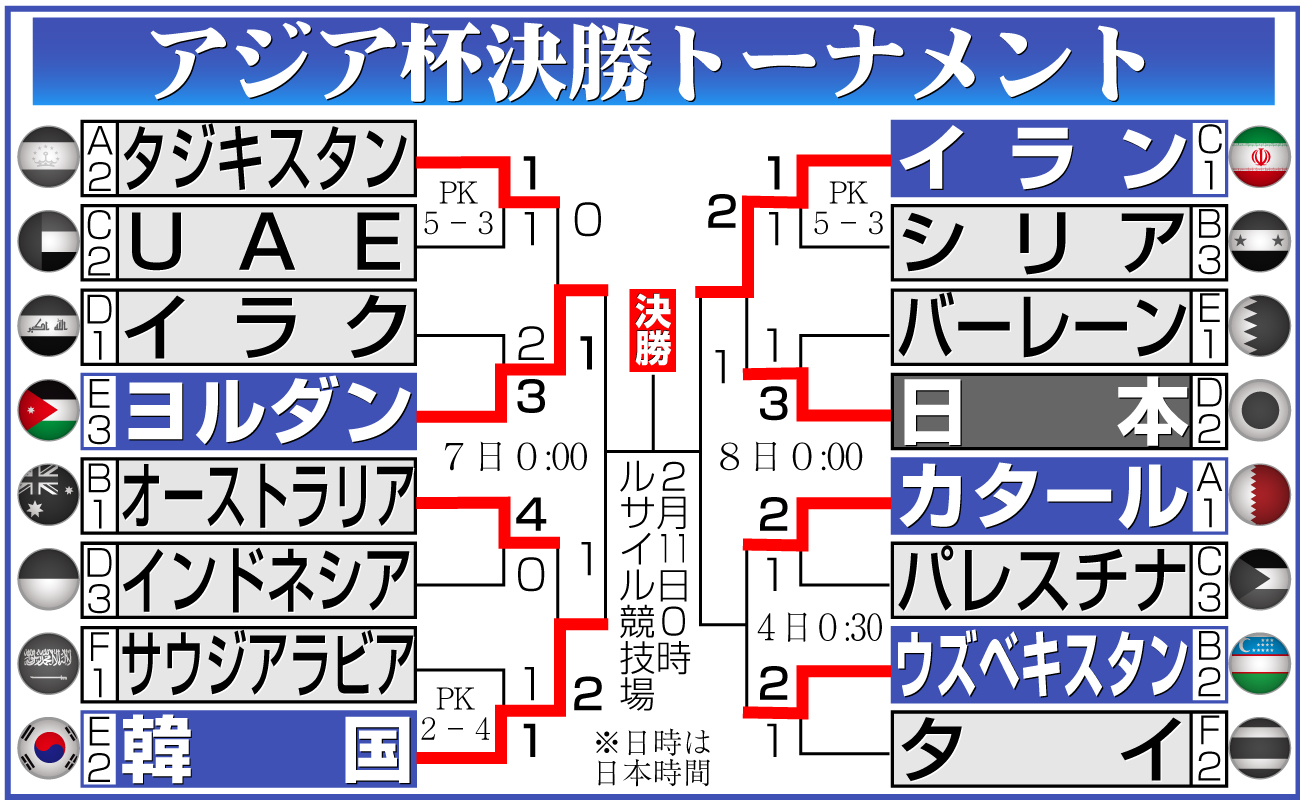 【イラスト】アジア杯決勝トーナメント