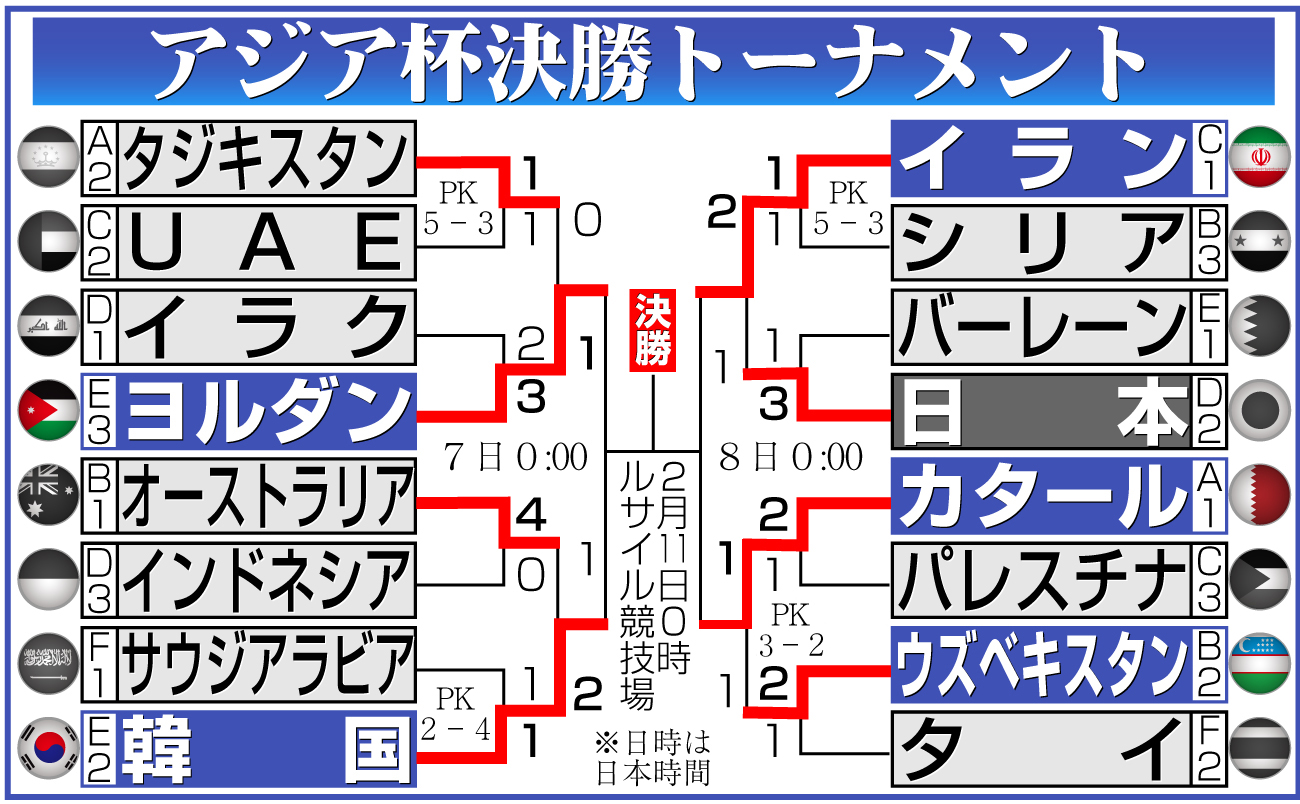【イラスト】アジア杯決勝トーナメント
