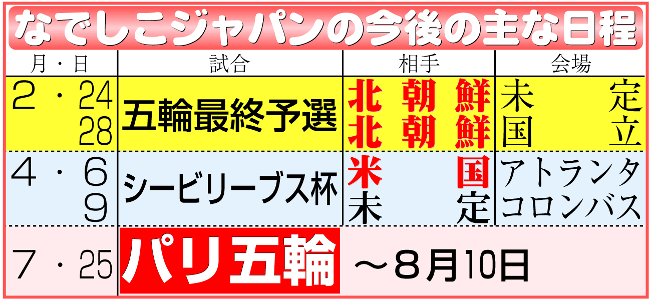 24年なでしこジャパン日程