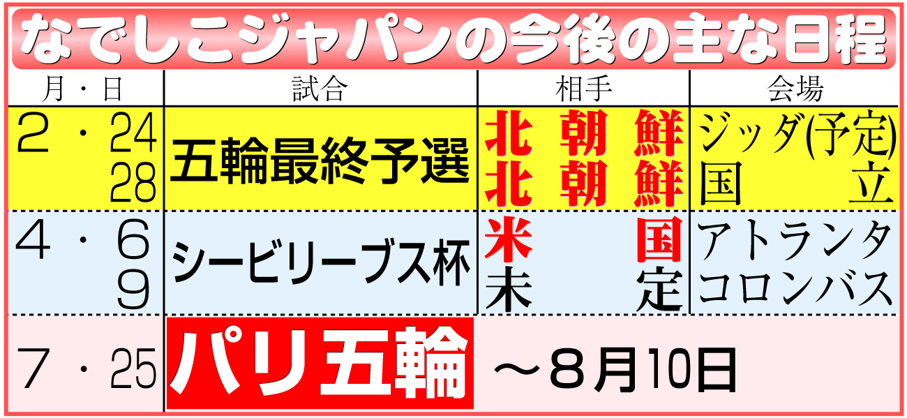 24年なでしこジャパン日程