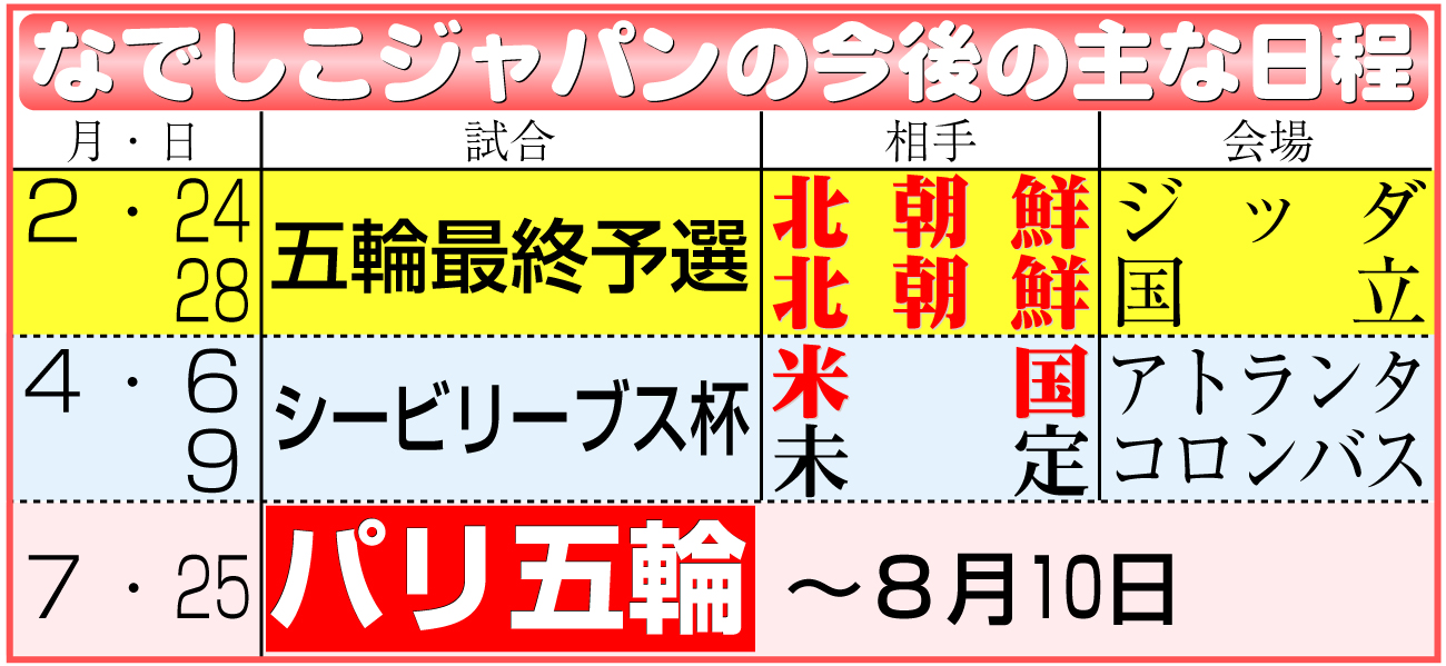 24年なでしこジャパン日程