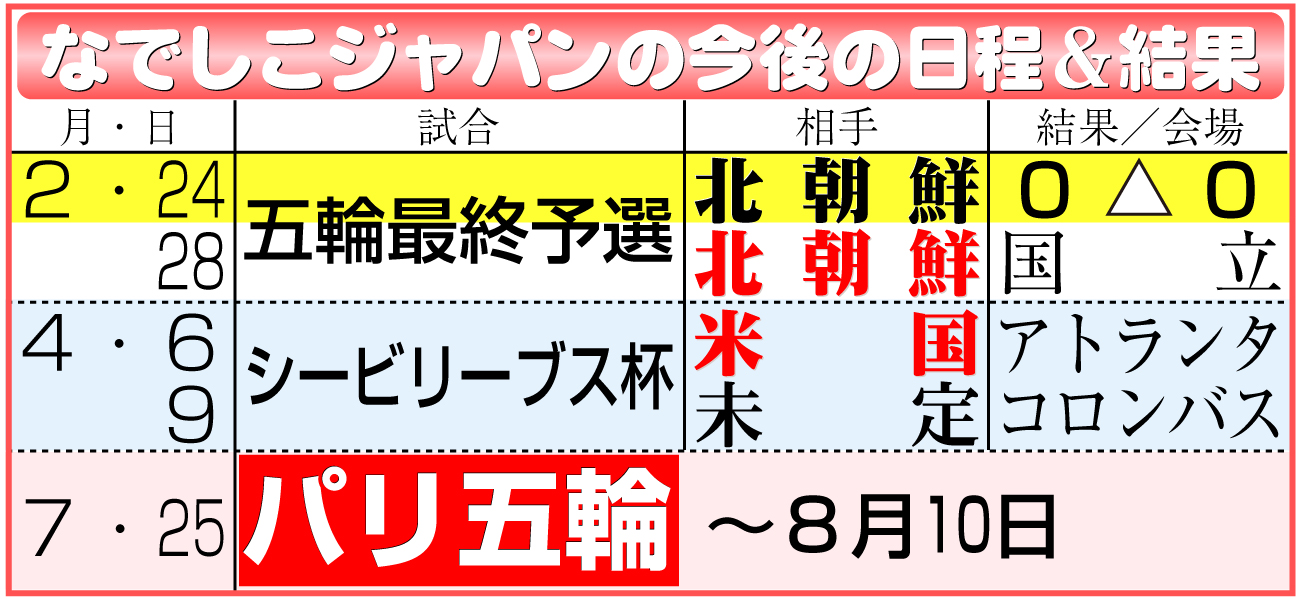 【イラスト】なでしこジャパンの今後の日程＆結果