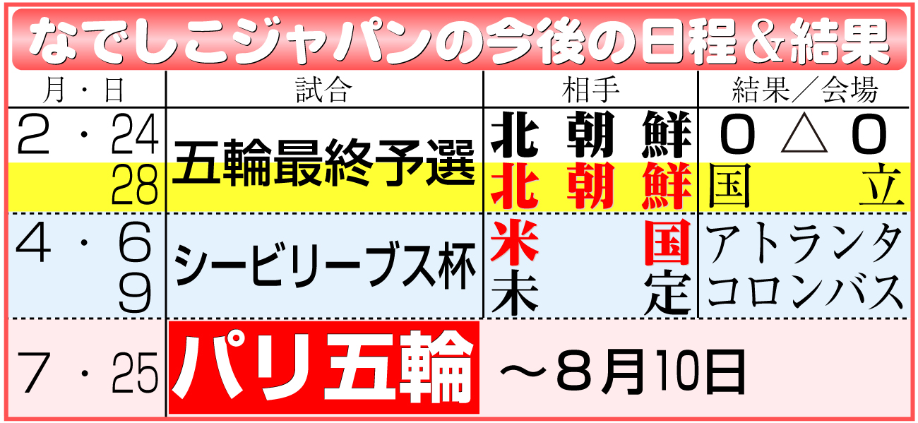 【イラスト】なでしこジャパンの今後の日程＆結果
