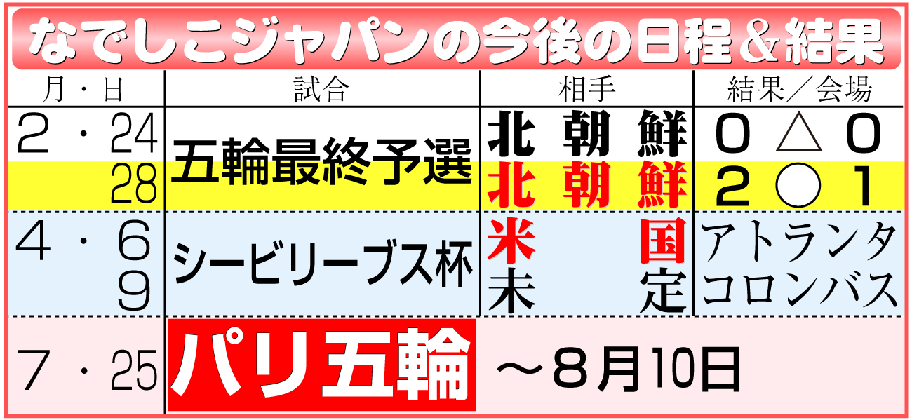 【イラスト】なでしこジャパンの今後の日程＆結果