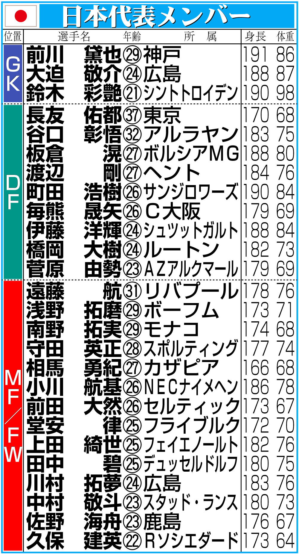 【イラスト】日本代表メンバー