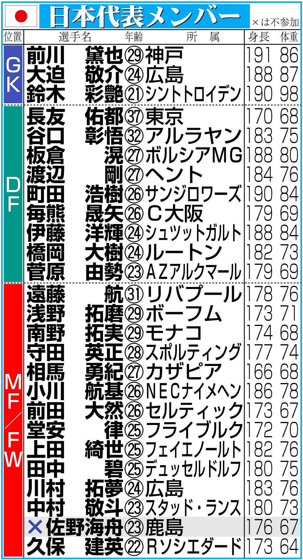 【イラスト】日本代表メンバー