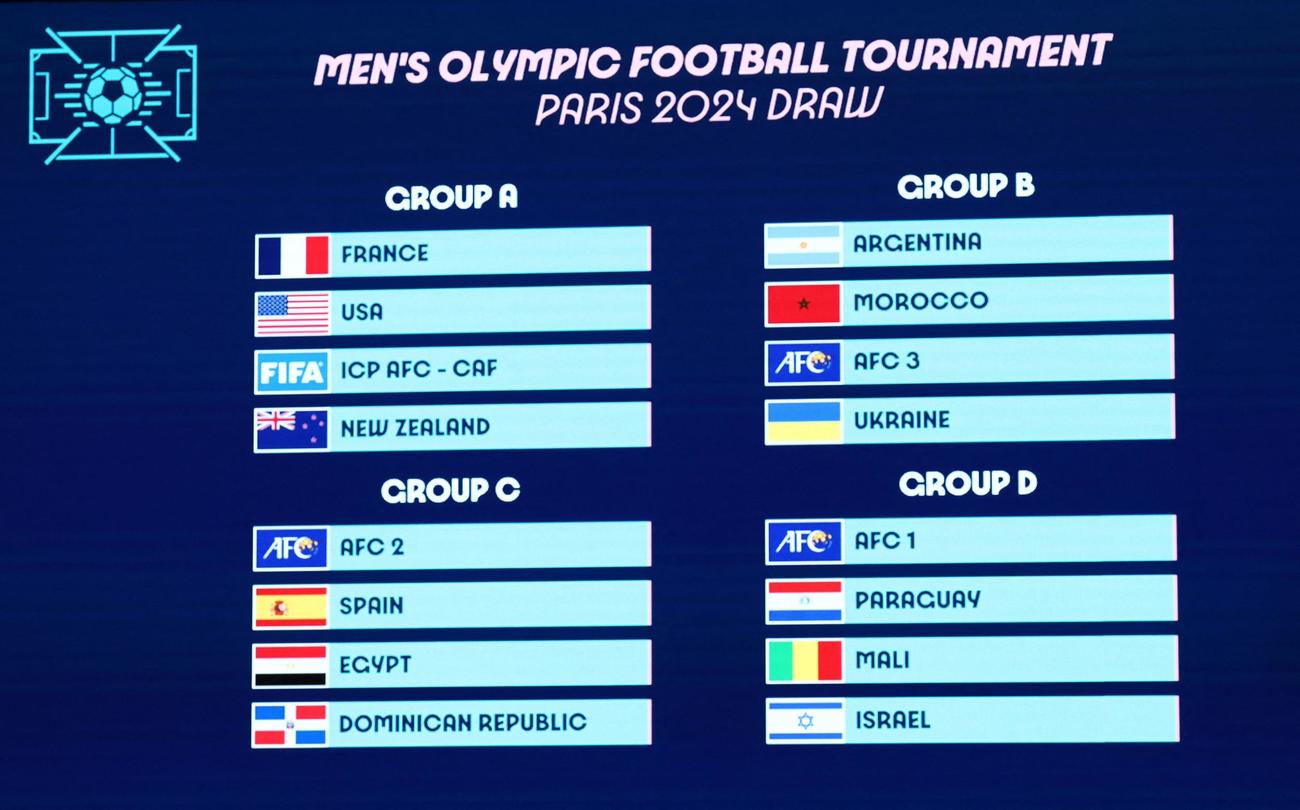 パリ五輪男子サッカー組み合わせ(アジア枠は未定)（ロイター）
