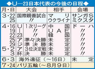 【表】U23日本代表の今後の日程