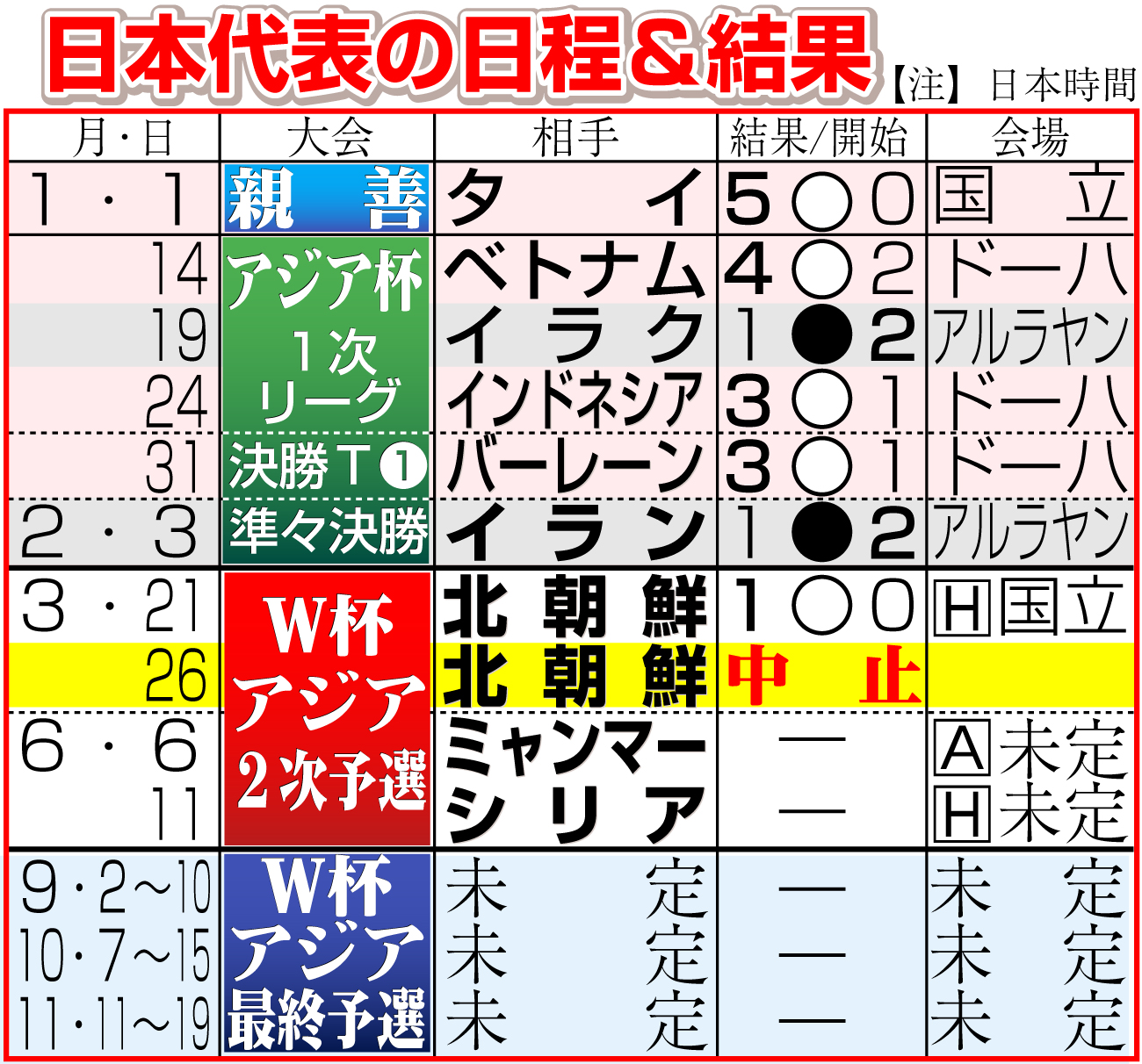 【イラスト】24年のサッカー日本代表日程＆結果
