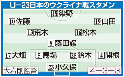 【イラスト】Ｕ―23日本代表のウクライナ戦スタメン