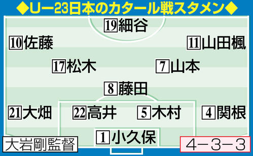 【イラスト】U23日本代表のカタール戦スタメン 