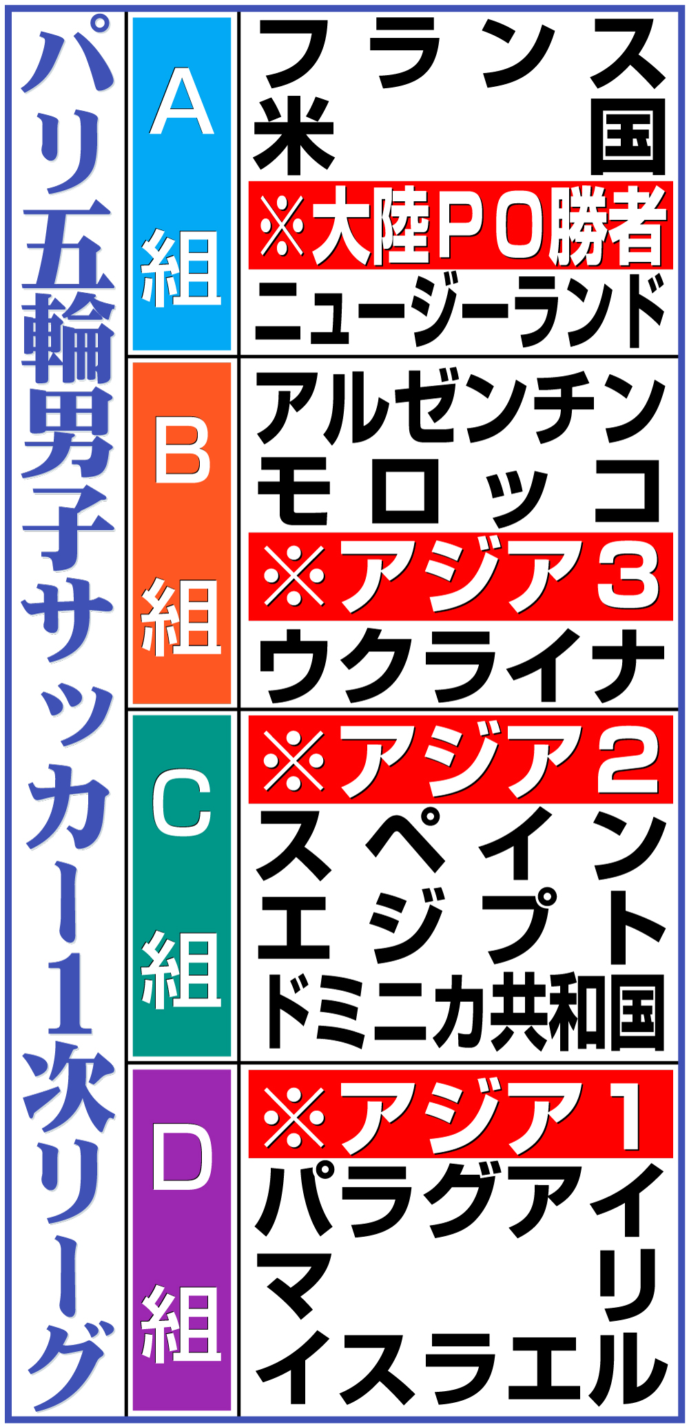 【イラスト】パリ五輪男子サッカー１次リーグ