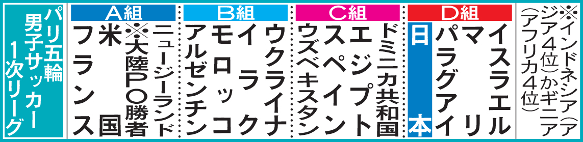 パリ五輪男子サッカー1次リーグ