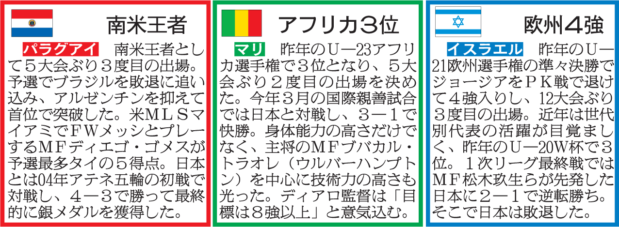パリ五輪1次リーグの対戦相手