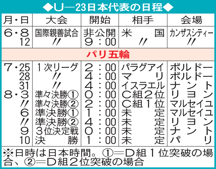U－23日本代表の日程
