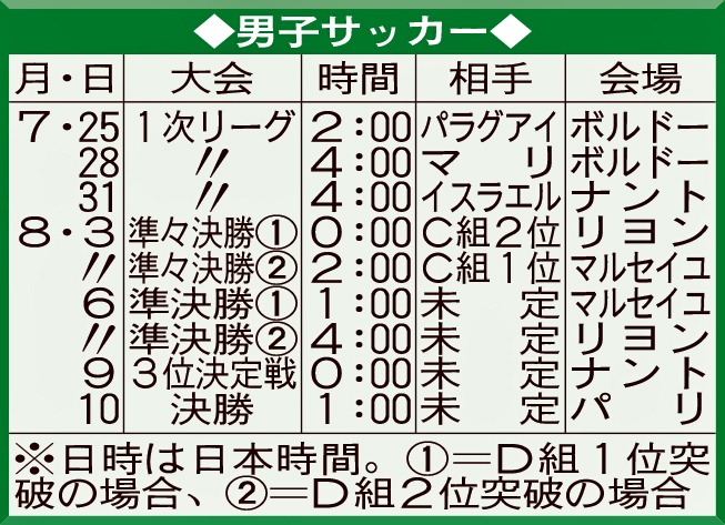 男子サッカー
